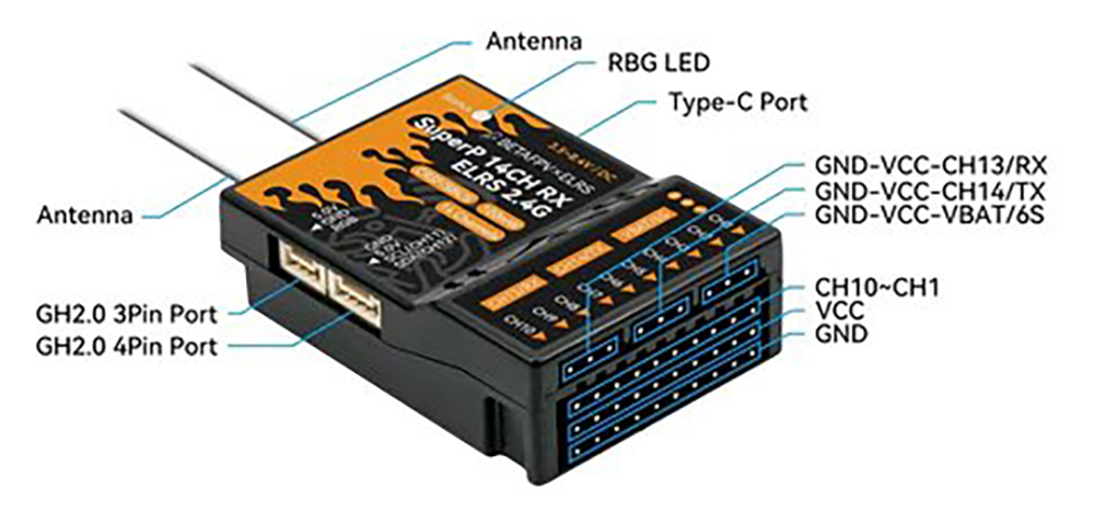 BETAFPV-SuperP-24-GHz915-MHz-14CH-ELRS-PWM-Diversity-Empfaumlnger-mit-Dual-Antenne-Dual--Reception-f-2015952-8